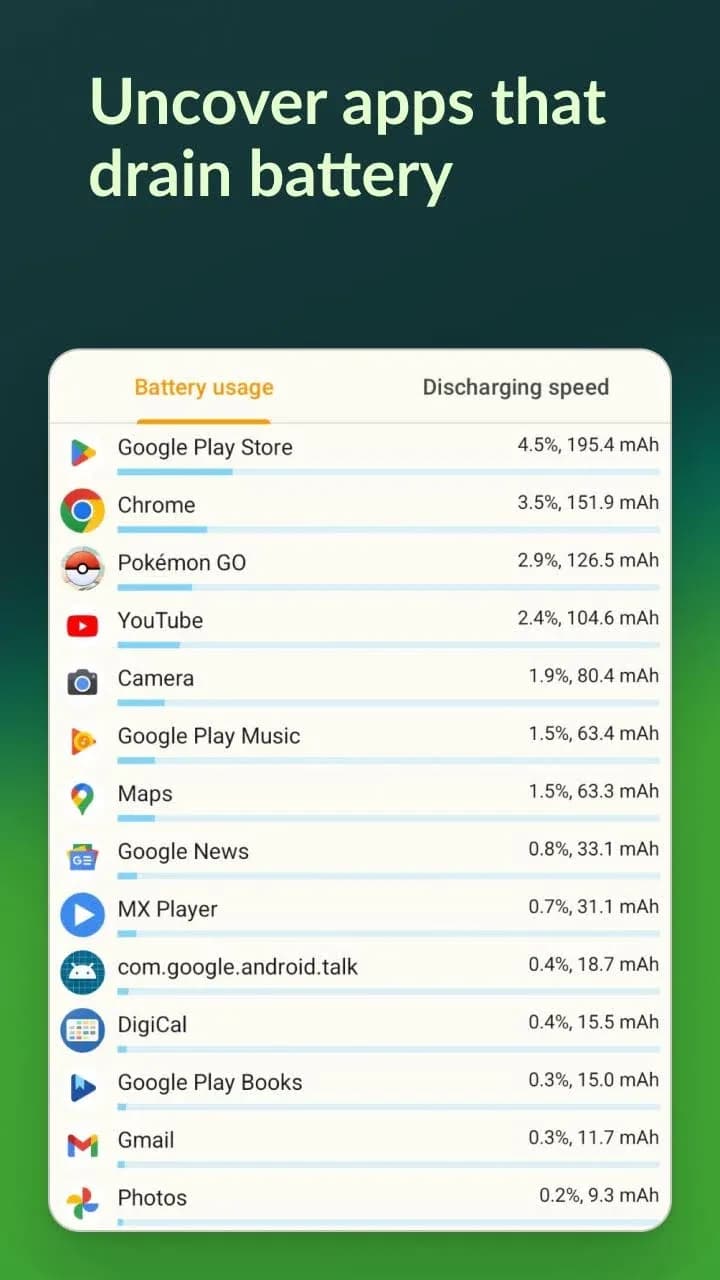 AccuBattery Pro مهكر — لقطة شاشة 5
