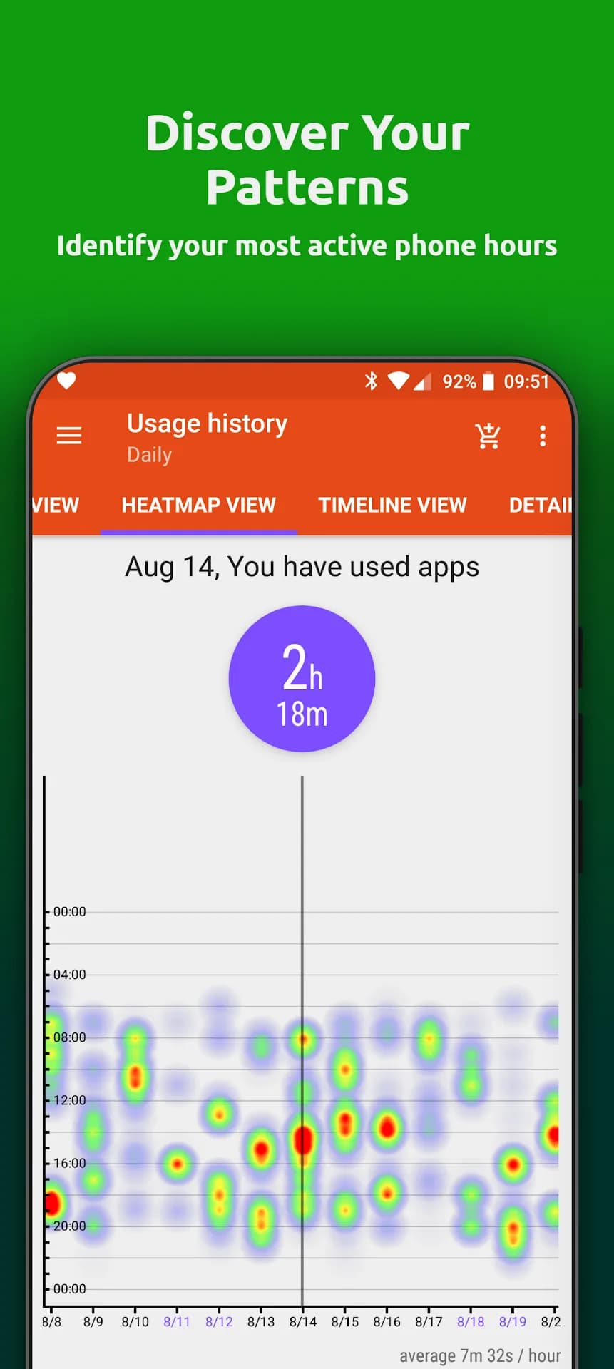App Usage مهكر — لقطة شاشة 3