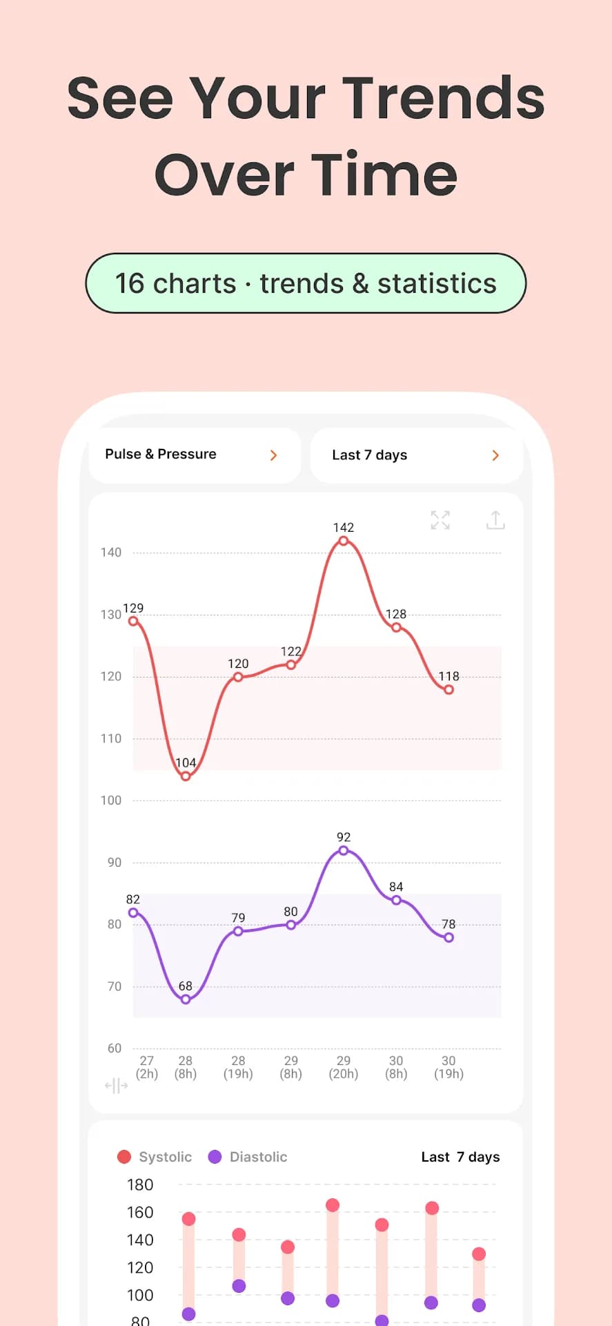 Blood Pressure Tracker مهكر — لقطة شاشة 4