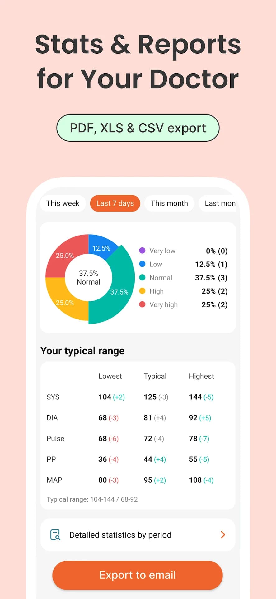 Blood Pressure Tracker مهكر — لقطة شاشة 6