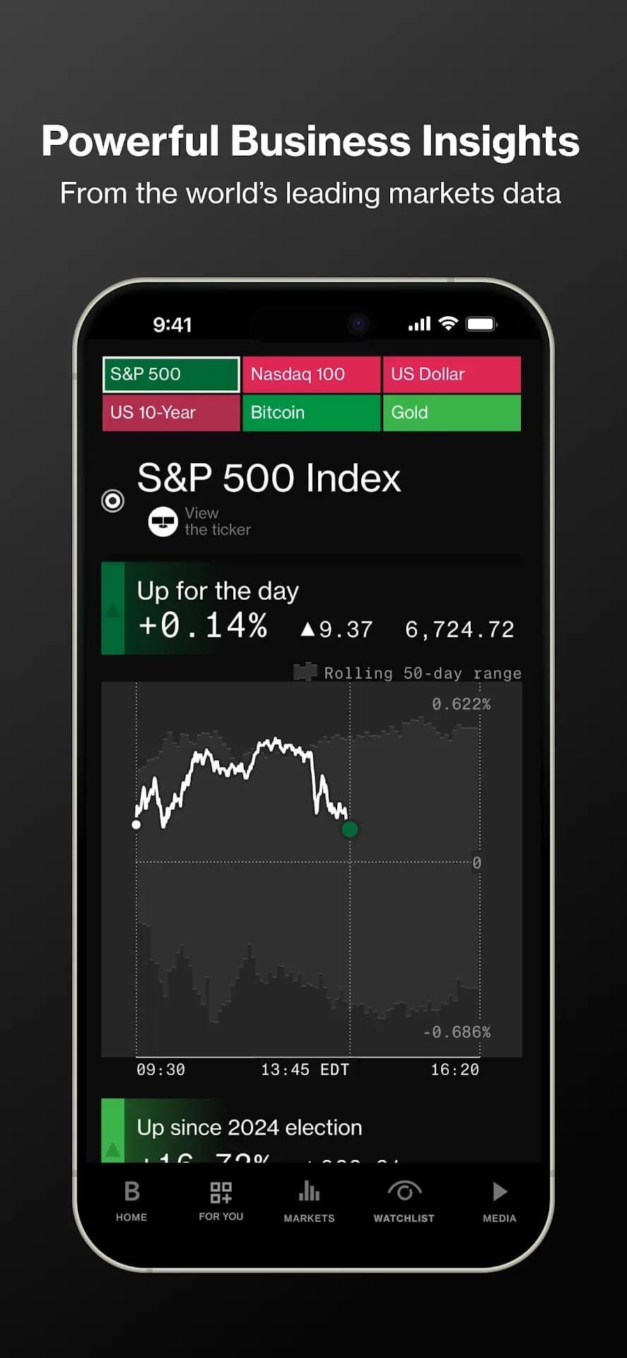 Bloomberg مهكر — لقطة شاشة 2
