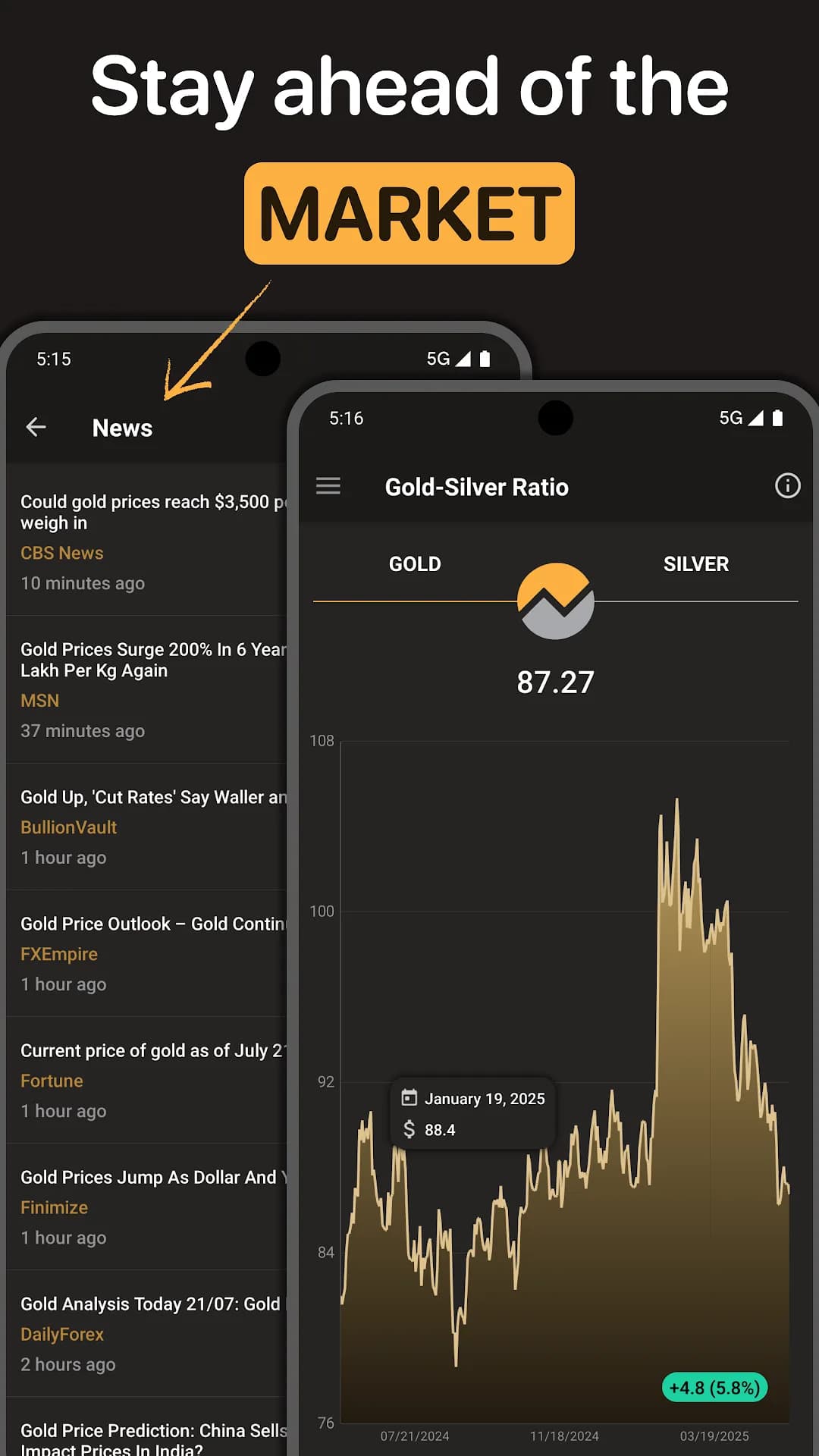 Gold Prices مهكر — لقطة شاشة 6