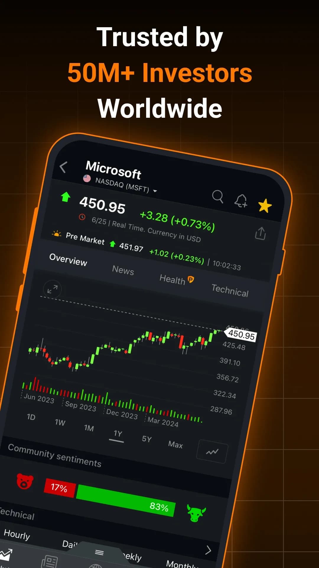 Investing.com مهكر — لقطة شاشة 2