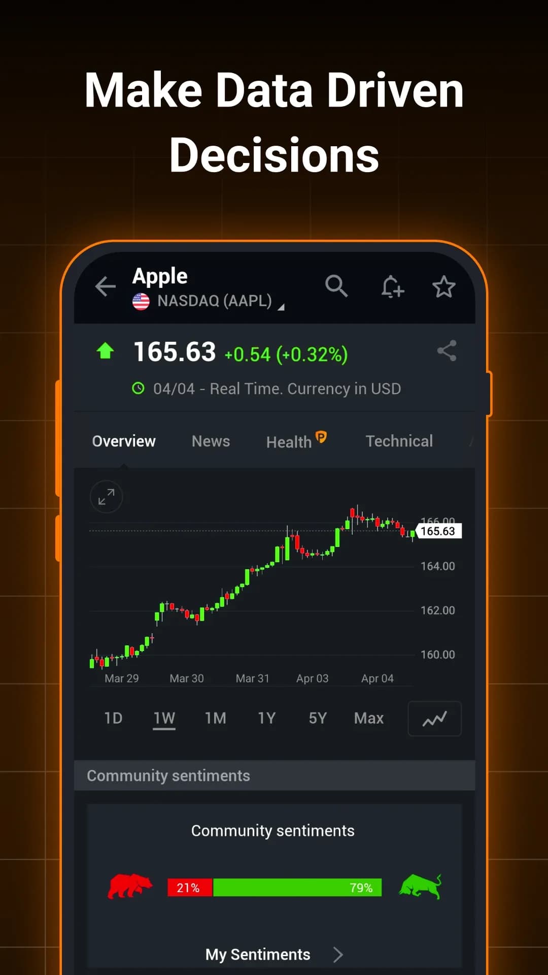 Investing.com مهكر — لقطة شاشة 4