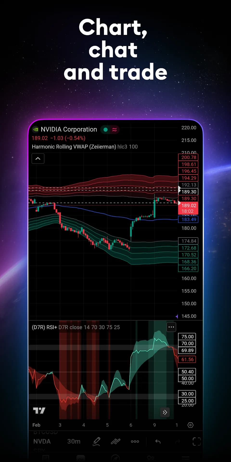 Tradingview مهكر — لقطة شاشة 1