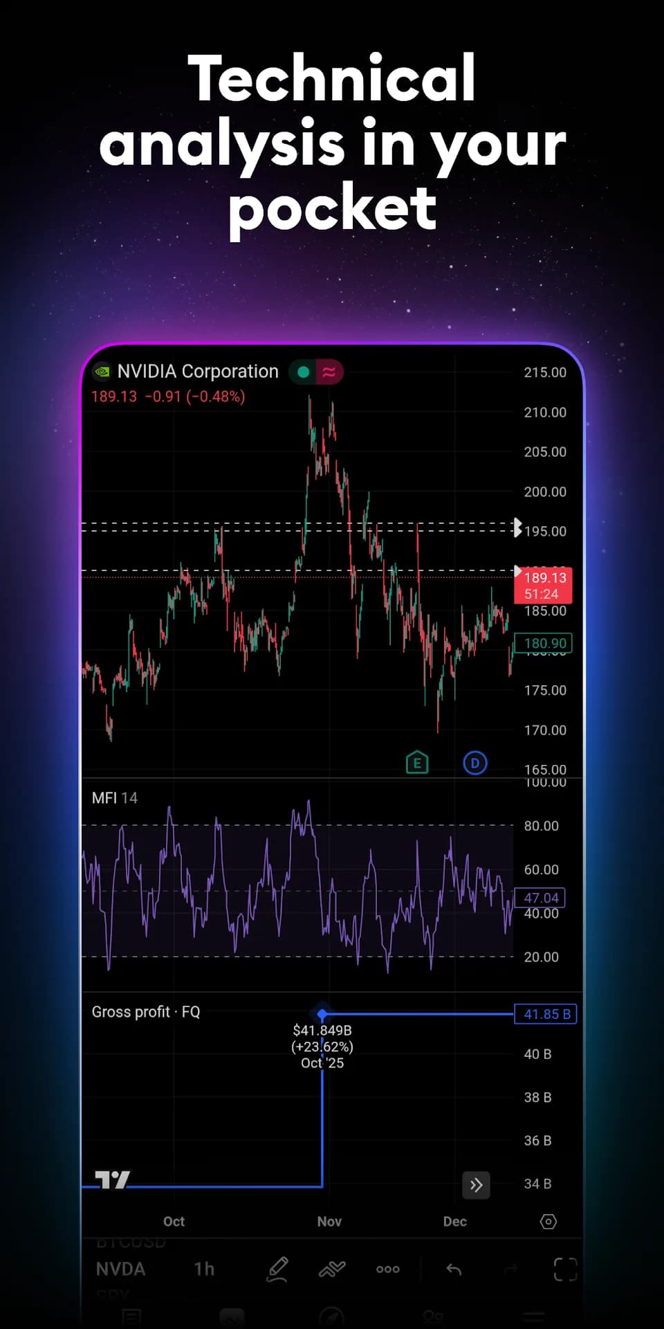 Tradingview مهكر — لقطة شاشة 5