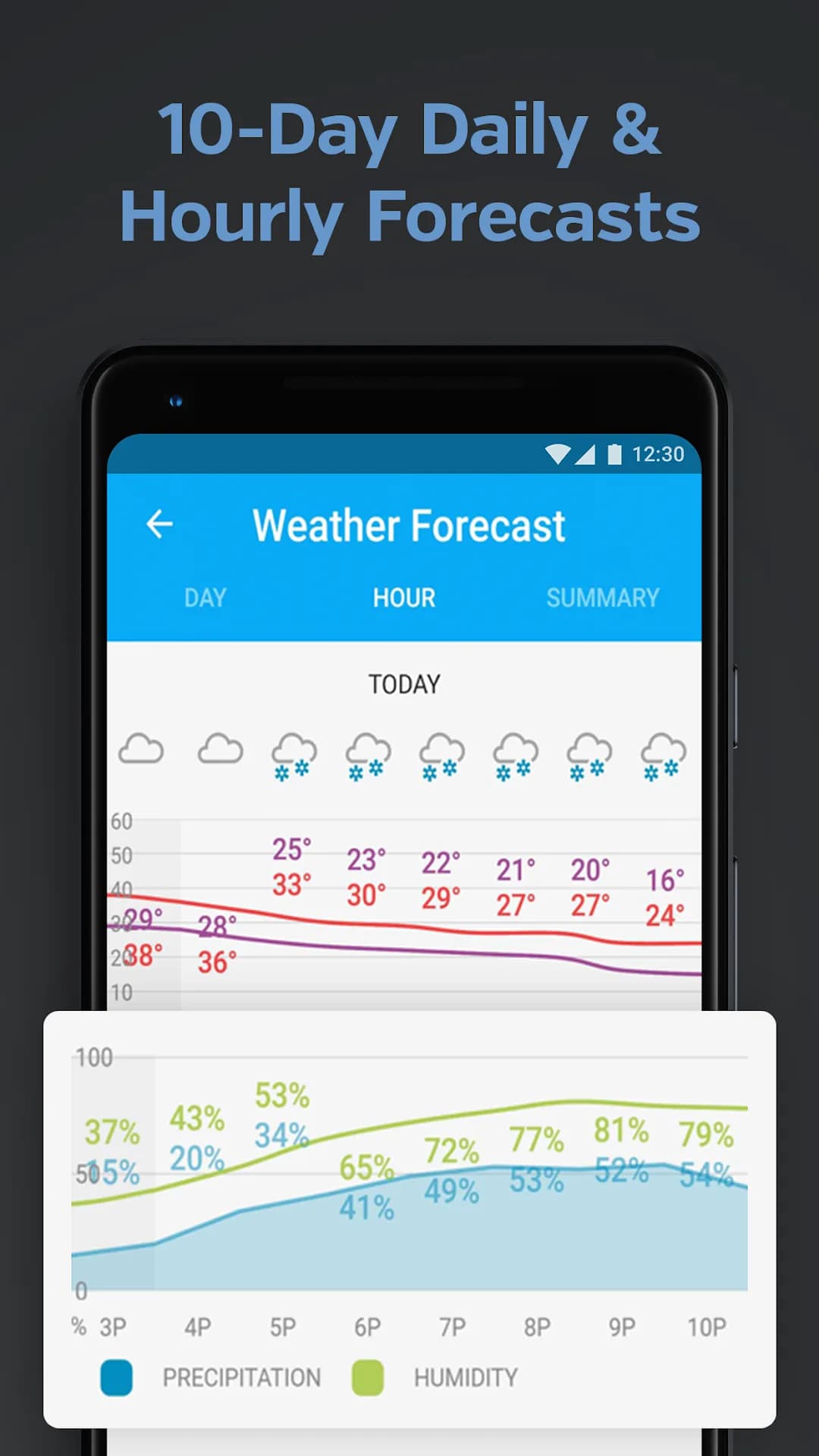 Weather Underground مهكر — لقطة شاشة 6