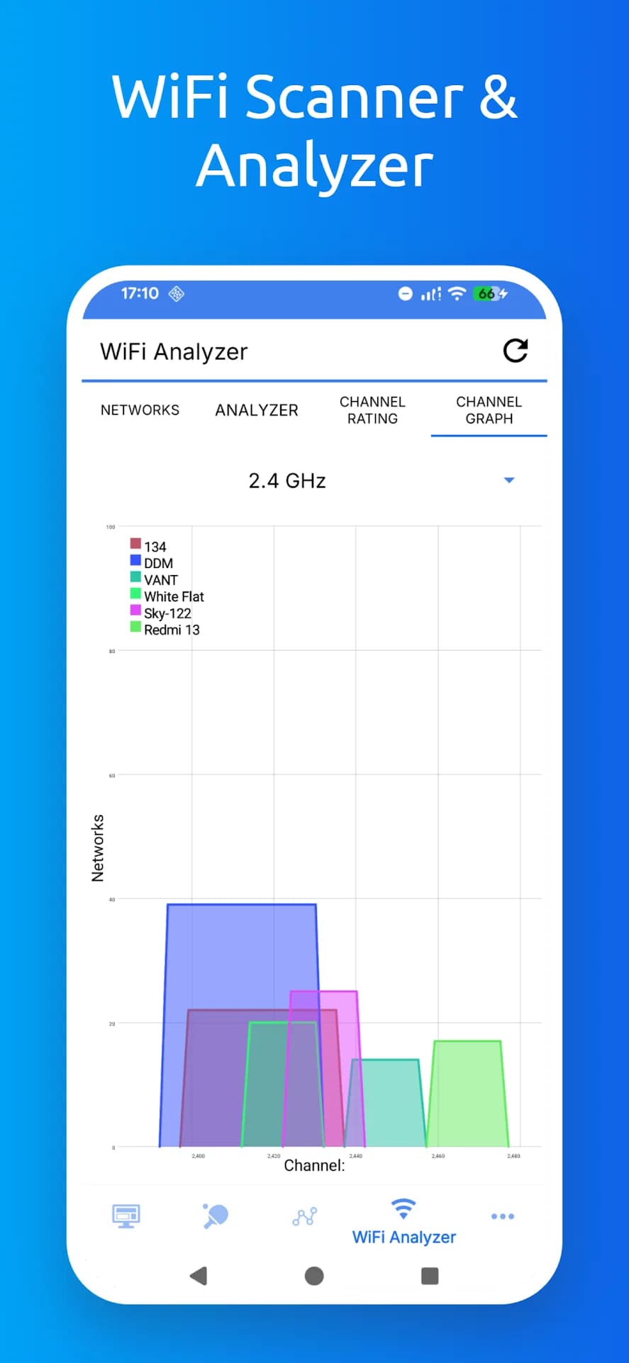 WiFi Tools مهكر — لقطة شاشة 6
