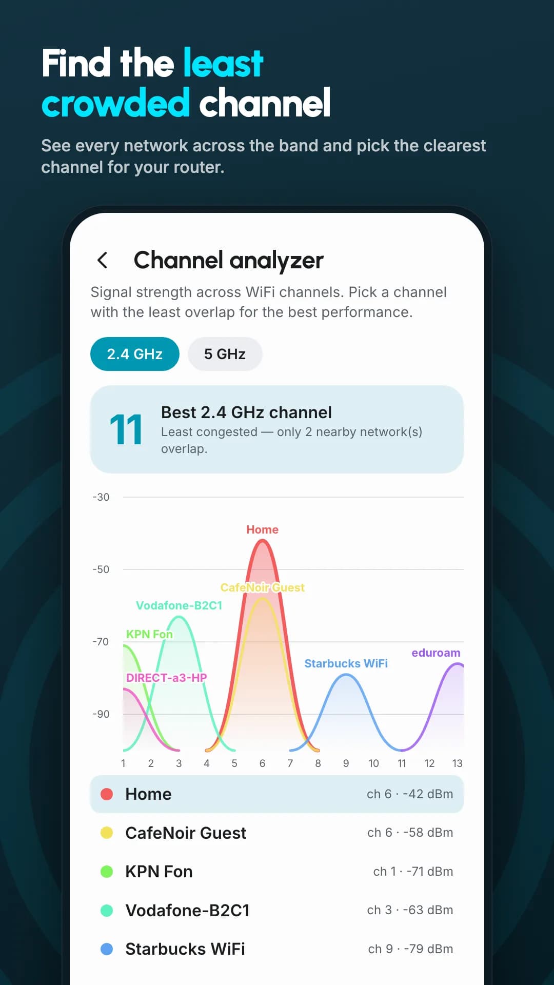 WiFi Warden مهكر — لقطة شاشة 2