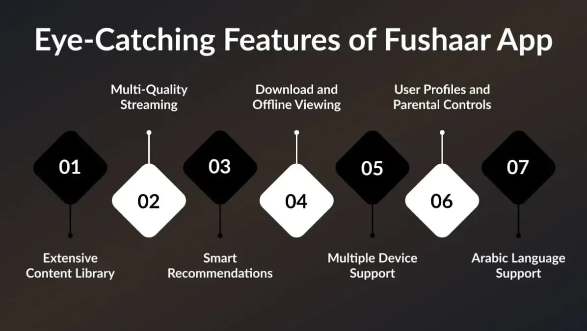 Fushaar App مهكر — لقطة شاشة 1