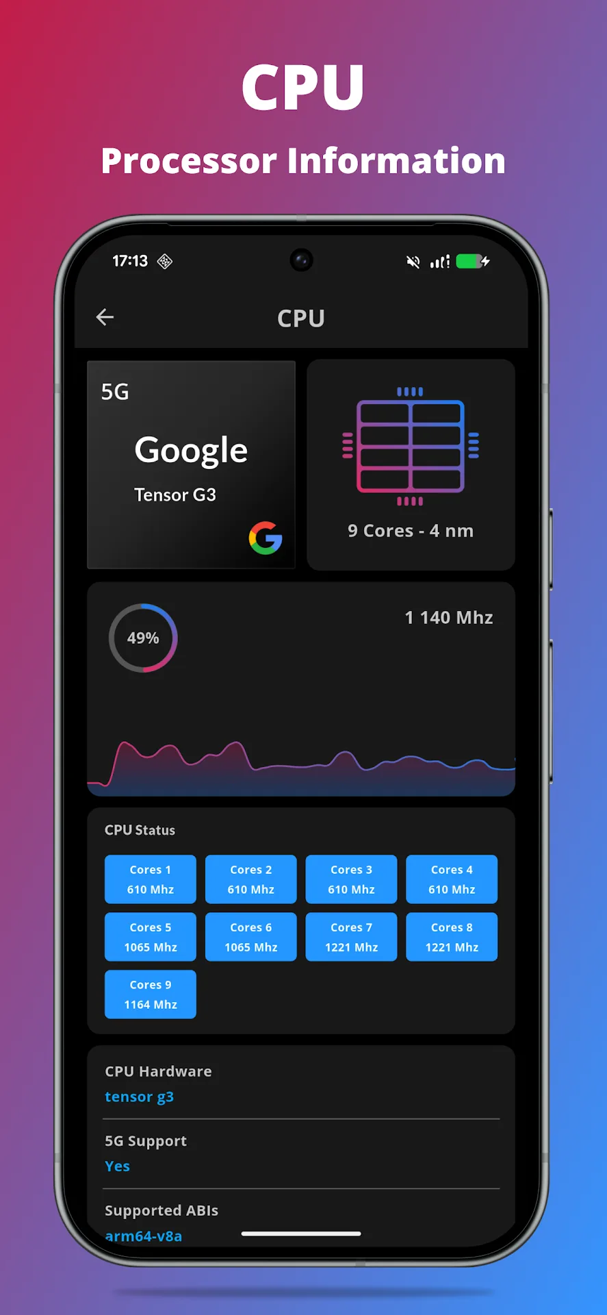 برنامج مراقبة CPU وذاكرة CP مهكر مهكر — لقطة 3
